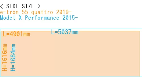 #e-tron 55 quattro 2019- + Model X Performance 2015-